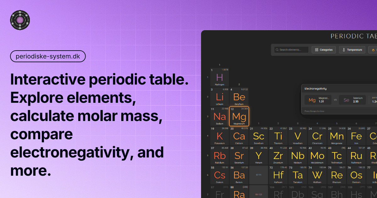 Periodic Table